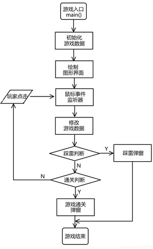 流程图3