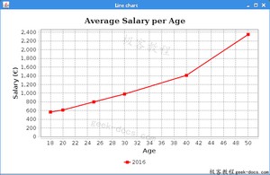 Java JFreeChart