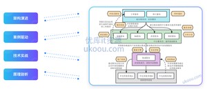 极客时间-Java实战特训营