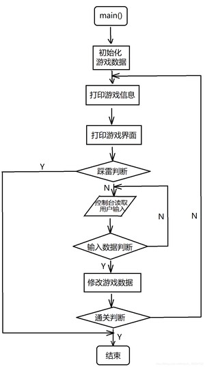 流程图1