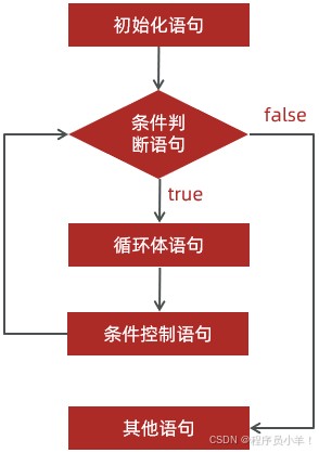 外链图片转存失败,源站可能有防盗链机制,建议将图片保存下来直接上传