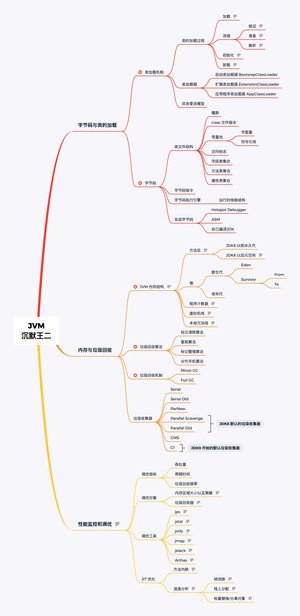 JVM 核心知识点