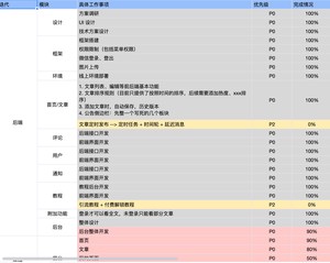 技术派-进度排期