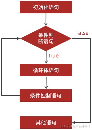 外链图片转存失败,源站可能有防盗链机制,建议将图片保存下来直接上传