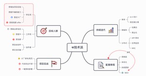 技术派的闭环