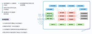 极客时间-Java实战特训营