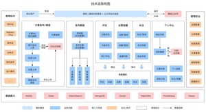 技术派的架构图