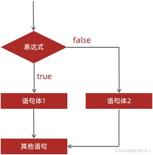 外链图片转存失败,源站可能有防盗链机制,建议将图片保存下来直接上传