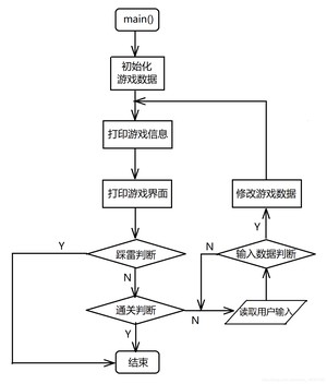 流程图2