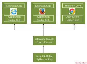 Selenium IDE 52