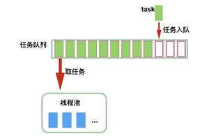 线程池