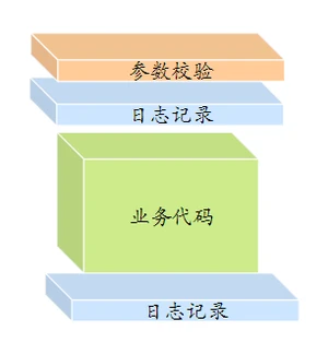 AOP应用示例