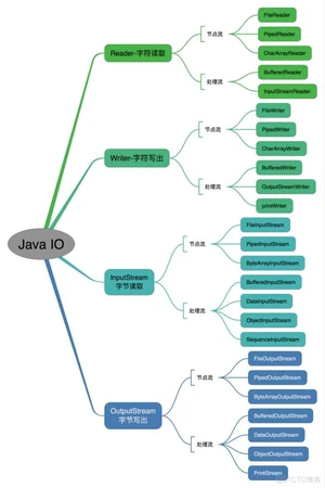 （Java实习生）每日10道面试题打卡——Java基础知识篇2_内部类_02