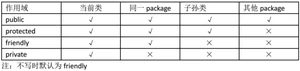 软件测试工程师必备技能之Java基础