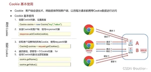 [外链图片转存失败,源站可能有防盗链机制,建议将图片保存下来直接上传(img-pzWVv2pk-1653459203215)(C:Users张修Desktop相册截图20220413113719.png)]