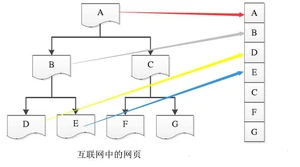 Java基础学习：Java爬虫高级教程