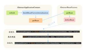 Bean生命周期源码追踪