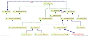 RpcEndpoint子类关系图