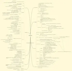 Java多线程知识点总结（思维导图+源码笔记），已整理成PDF版文档