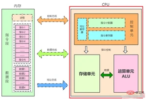 Java底层操作系统与并发基础知识有哪些