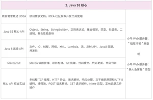 Java培训课程第二阶段：JavaSE核⼼