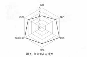 太赞了！美团T9终于整理出Java架构之完美设计实战开源文档