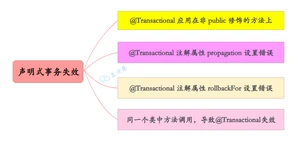 声明式事务的几种失效的情况