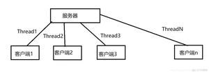 （Java实习生）每日10道面试题打卡——Java基础知识篇2_内部类_03