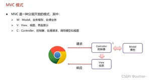 [外链图片转存失败,源站可能有防盗链机制,建议将图片保存下来直接上传(img-XOXO08I5-1653459203212)(C:Users张修Desktop相册截图20220413112120.png)]