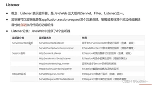 [外链图片转存失败,源站可能有防盗链机制,建议将图片保存下来直接上传(img-Io6W6ue6-1653459203223)(C:Users张修Desktop相册截图20220413120746.png)]