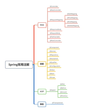 Spring常用注解