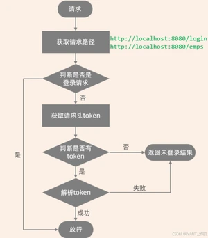 外链图片转存失败,源站可能有防盗链机制,建议将图片保存下来直接上传