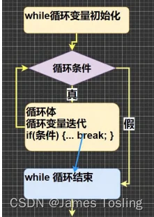 请添加图片描述