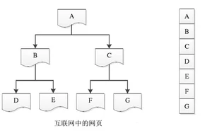 Java基础学习：Java爬虫高级教程