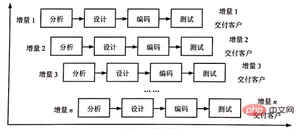 java软件开发生命周期是什么