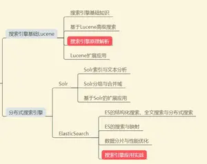 “寒冬”结束，程序员待在大型互联网公司能一直安逸下去？