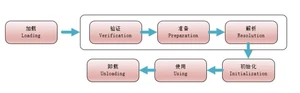 JVM篇：java类加载机制超详细讲解，看完不后悔