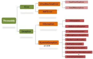 成为Java高级工程师需要掌握哪些核心点？