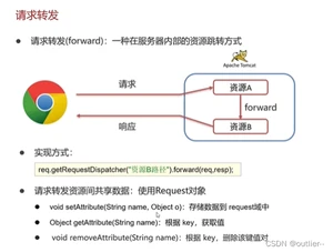 [外链图片转存失败,源站可能有防盗链机制,建议将图片保存下来直接上传(img-XhJoUFYo-1653459203207)(C:Users张修Desktop相册截图20220413105751.png)]