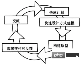 java软件开发生命周期是什么