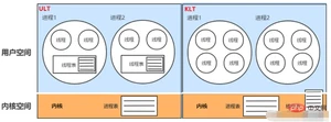 Java底层操作系统与并发基础知识有哪些