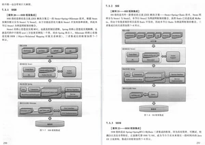 太赞了！美团T9终于整理出Java架构之完美设计实战开源文档