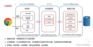 [外链图片转存失败,源站可能有防盗链机制,建议将图片保存下来直接上传(img-LhKLWVU7-1653459203213)(C:Users张修Desktop相册截图20220413112544.png)]