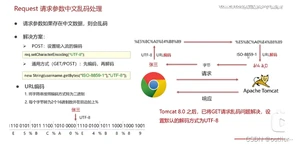 [外链图片转存失败,源站可能有防盗链机制,建议将图片保存下来直接上传(img-81UlJn6Z-1653459203206)(C:Users张修Desktop相册截图20220413105202.png)]