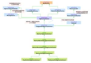 Spring5 ApplicationContext部分体系类图