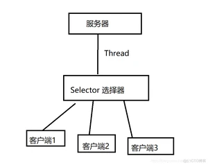 （Java实习生）每日10道面试题打卡——Java基础知识篇2_java_04