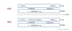 [外链图片转存失败,源站可能有防盗链机制,建议将图片保存下来直接上传(img-z43R96Iy-1653459203225)(C:Users张修Desktop相册截图20220413121554.png)]