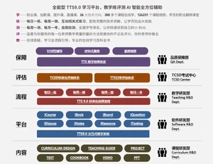 达内Java培训课程培养人才方向