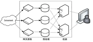 Java基础学习：Java爬虫高级教程