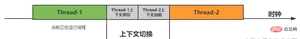 Java底层操作系统与并发基础知识有哪些